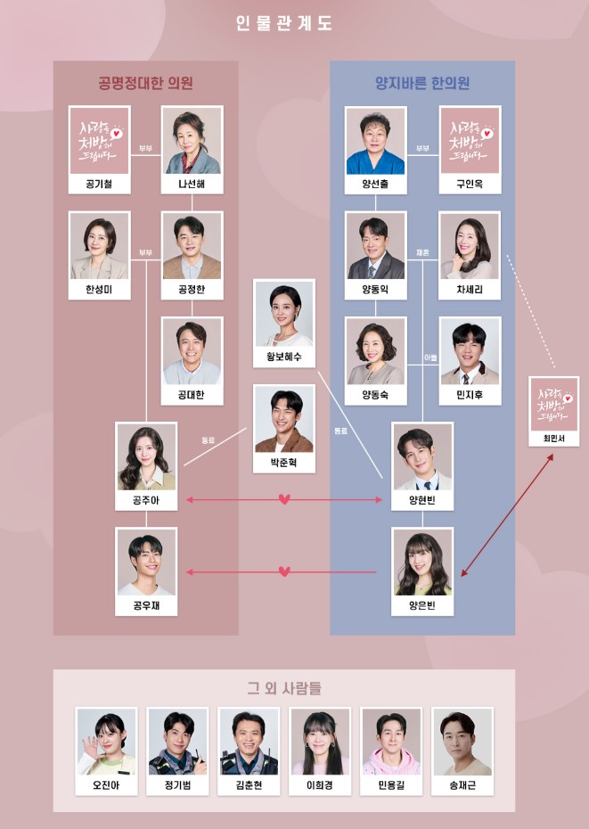 드라마 재방송 다시보기 OTT 추천 사랑을 처방해 드립니다 인물관계도