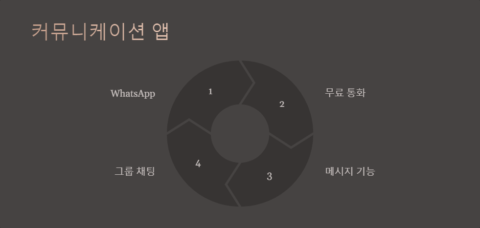 예산관리