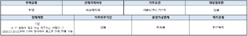 청약자격