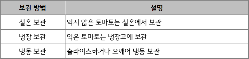 토마토 보관방법