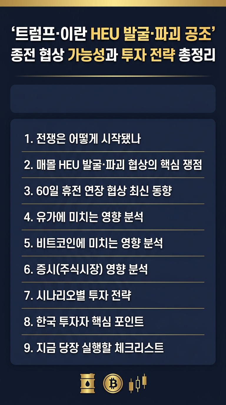트럼프, 매몰 HEU 발굴, 파괴, 이란과 공조 발표, 종전 협상 결정 가능성, 유가, 비트코인, 증시 영향 및 투자 전략