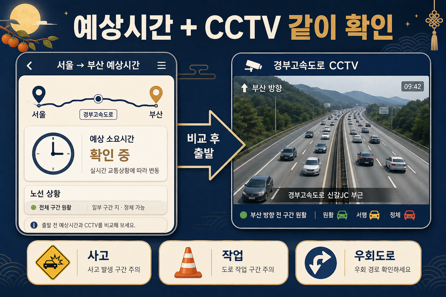 추석 서울 부산 예상 소요시간과 경부고속도로 CCTV를 함께 확인하는 방법을 보여주는 이미지