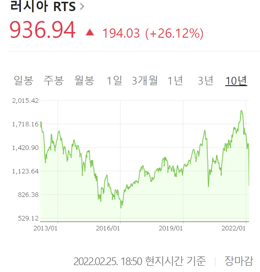 러시아 디폴트