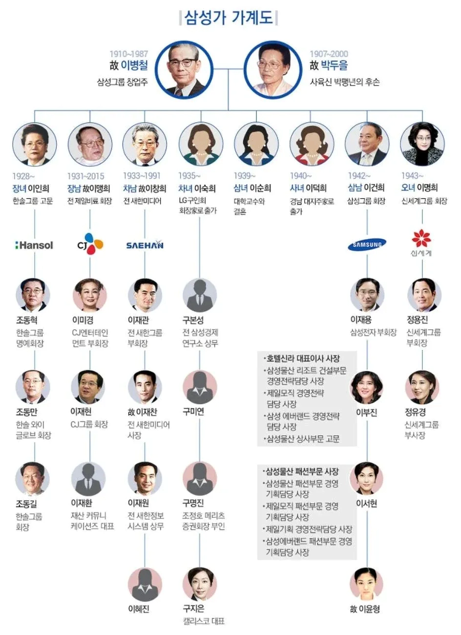 정용진 회장 프로필 나이 고향 학력 가족관계 부인