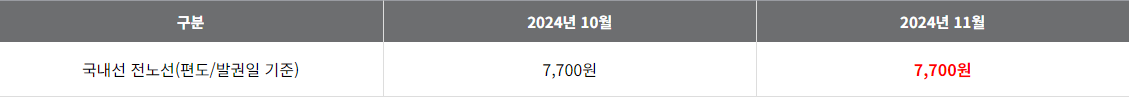2024년 11월 국내선 유류할증료