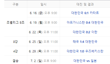 u-17축구 한일전 중계