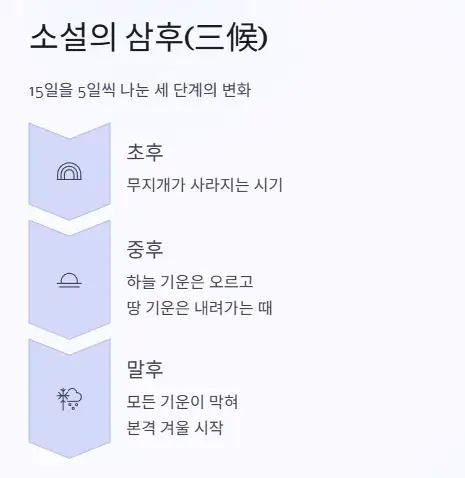 소설 삼후
