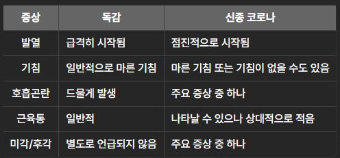 독감