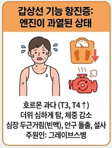 갑상선에 좋은 음식