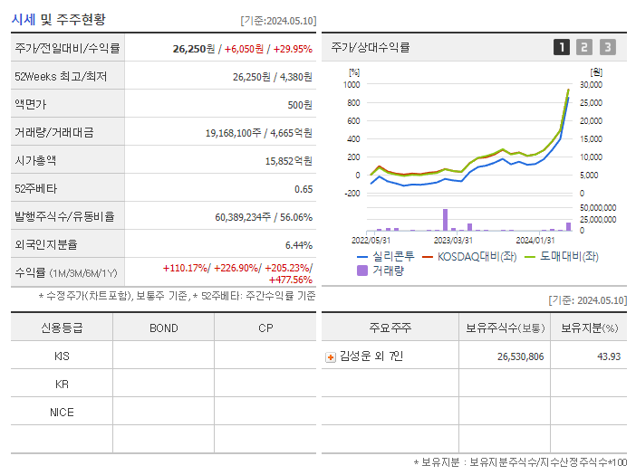 실리콘투_기업개요