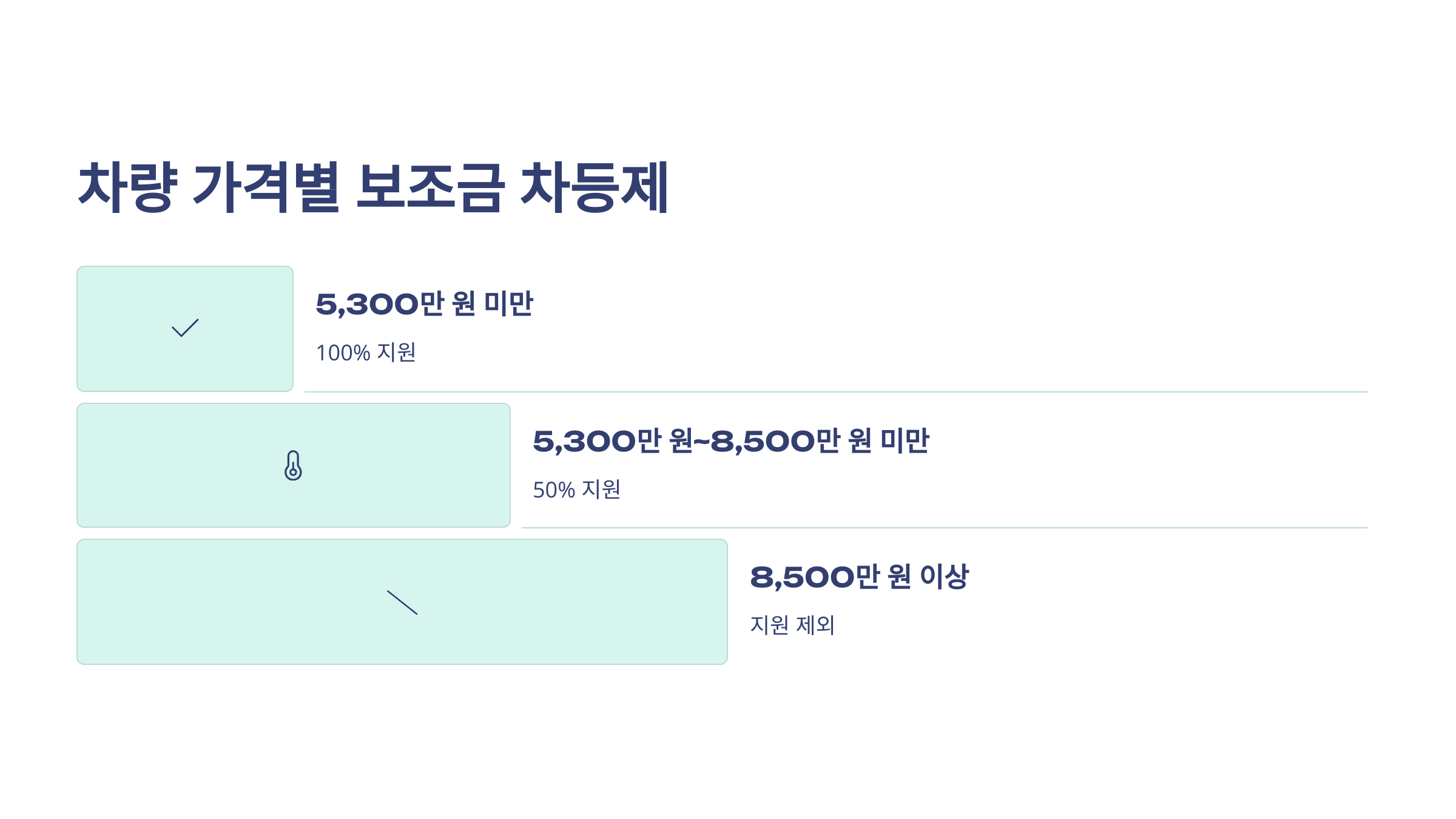 전기차&middot;수소차 보조금 혜택!