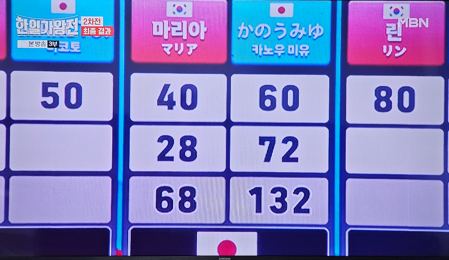 한일 가왕전 2차전 국민 판정단 합산 총점