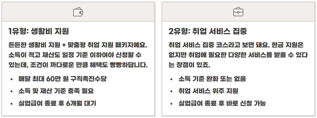 2026 실업급여 vs 국민취업지원