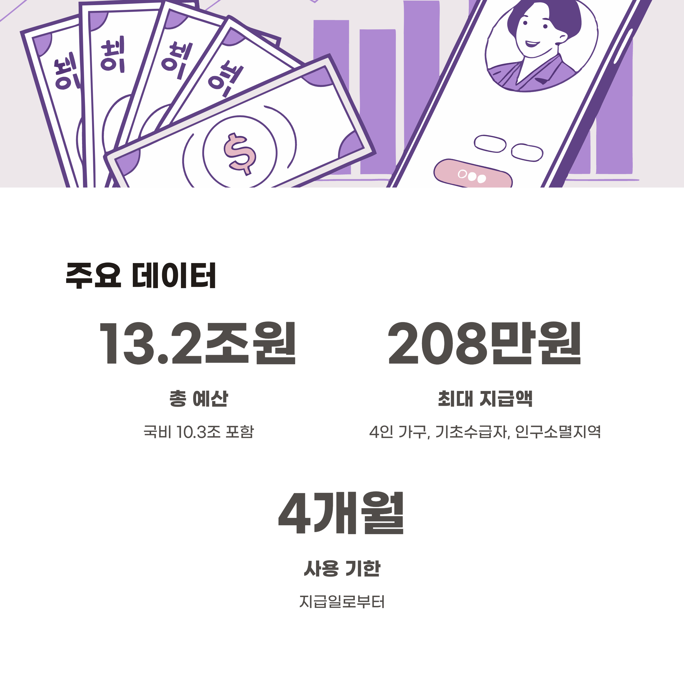 주요 데이터 요약