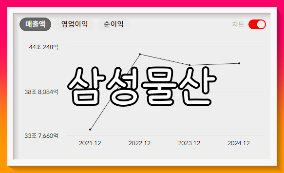 삼성물산 배당금