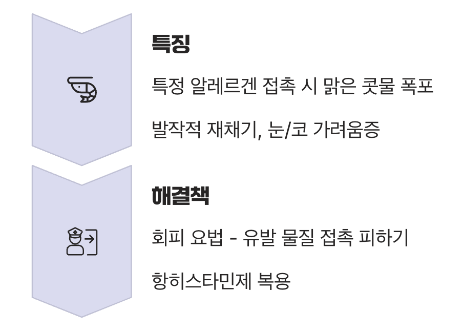 범인 #2. 맑은 콧물 폭포, ‘알레르기 비염’