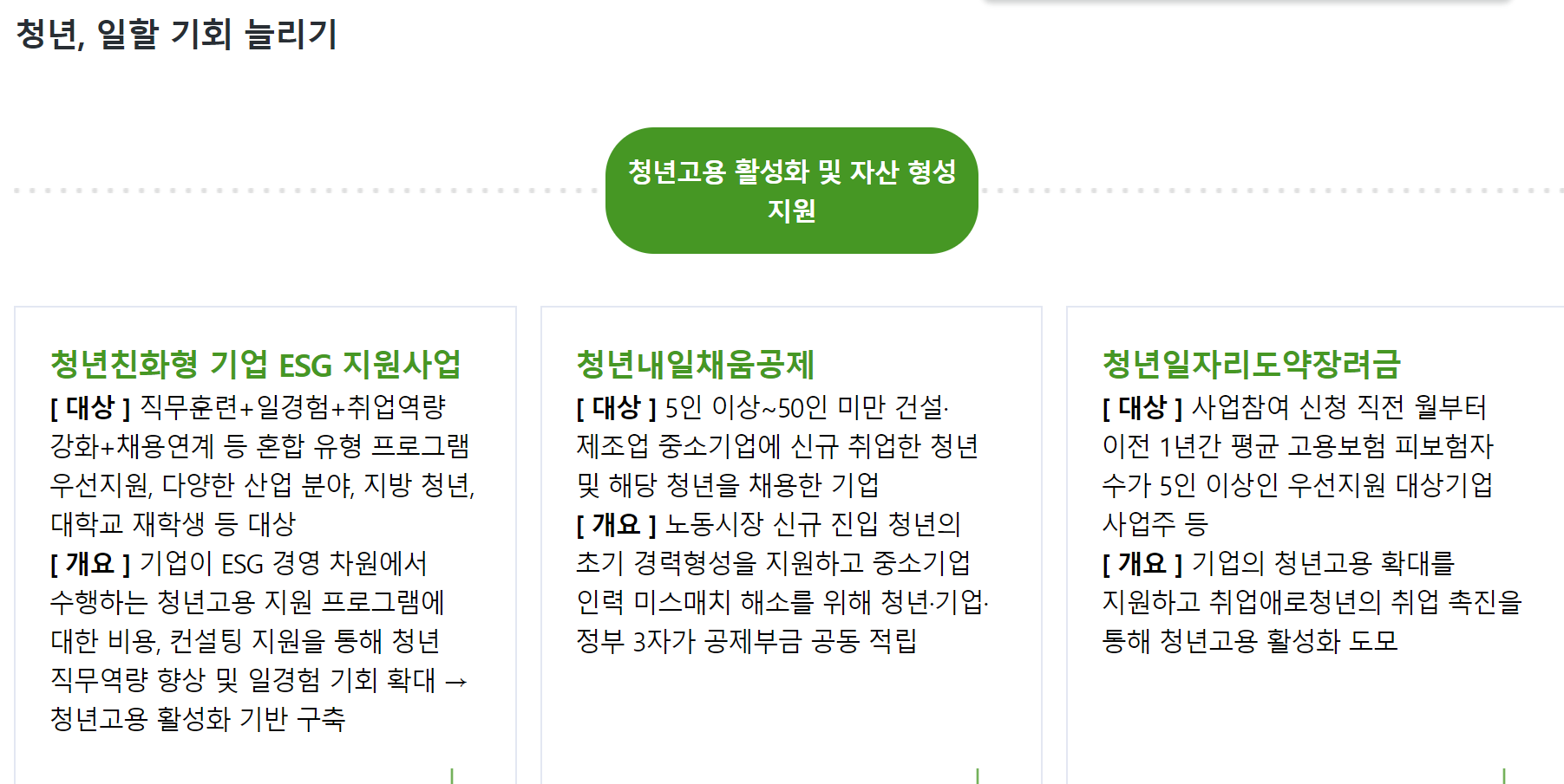 청년일할기회늘이기