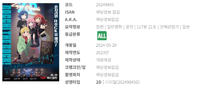 영화 예매순위 5월 넷째 주