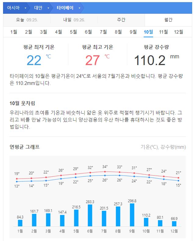 대만 10월 날씨