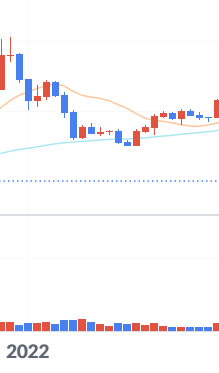 비트코인 바닥을 찍은 신호