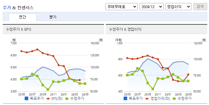 넥스틴_컨센서스