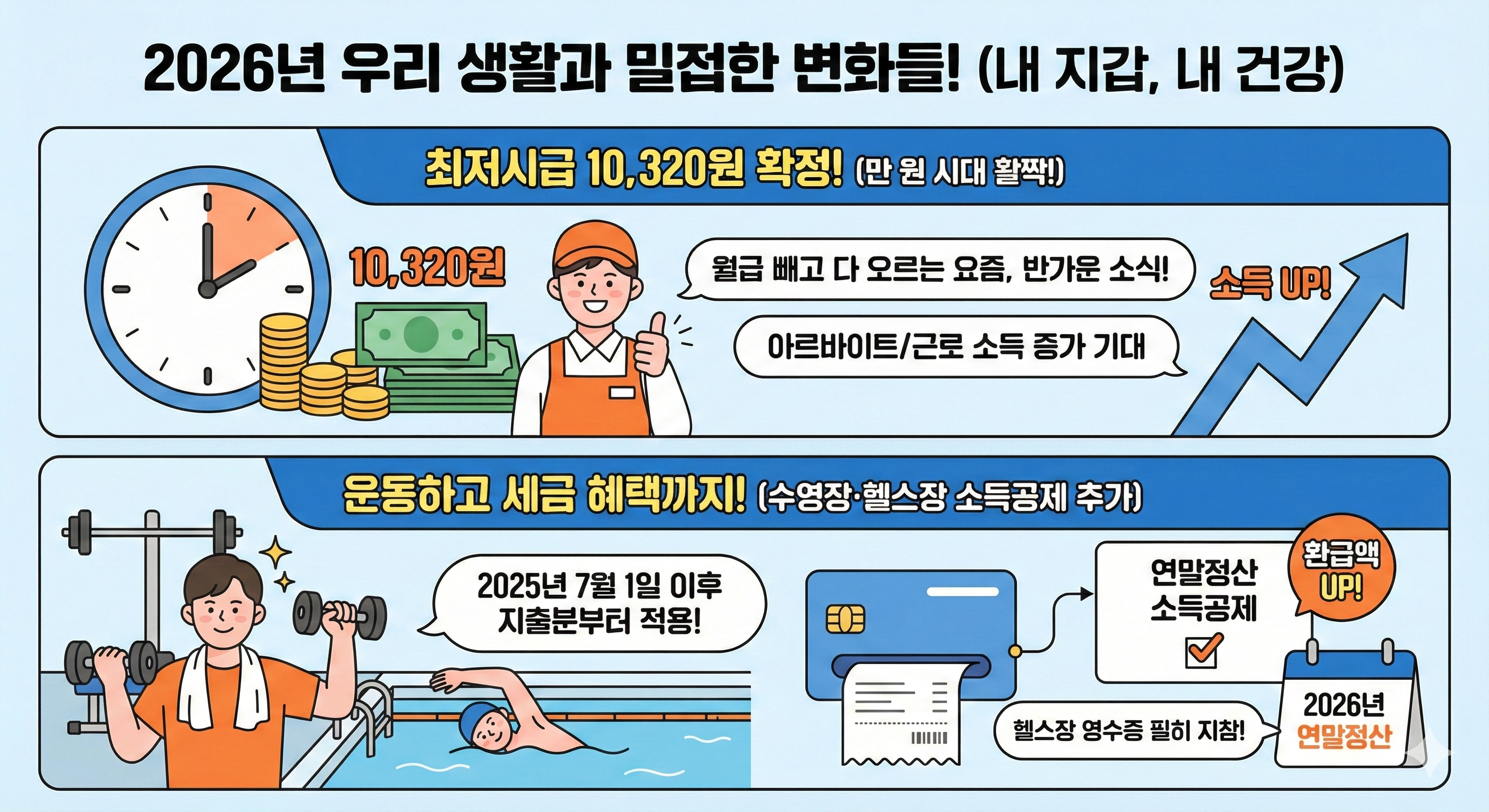 2026 생활과 밀접한 변화