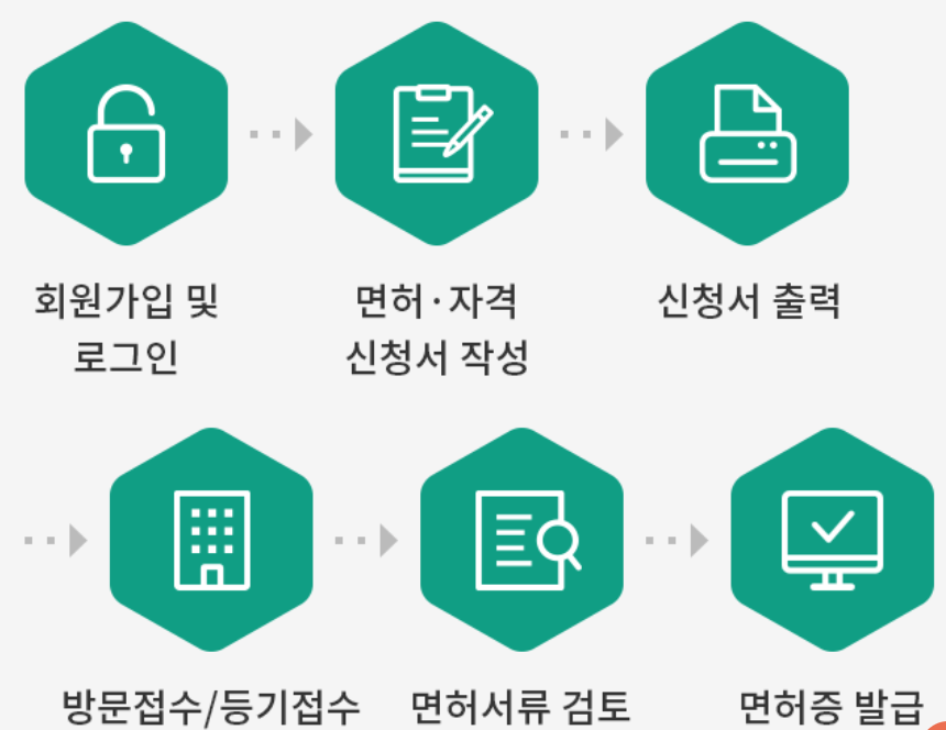 요양보호사 자격증 재발급 팁 공개(+완전분석 요양보호사 자격증 재발급)