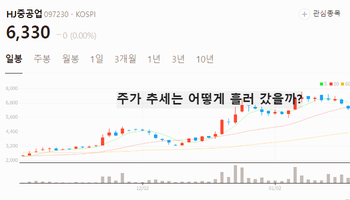 조선 관련주 대장주 테마주 TOP7 : 슈퍼사이클