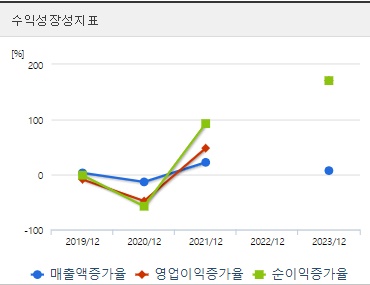 화성밸브 주가 성장성 (0823)