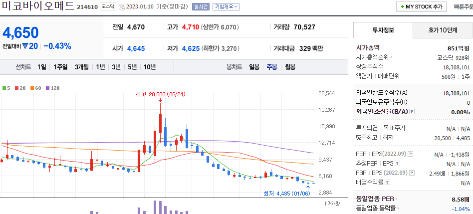 미코바이오메드