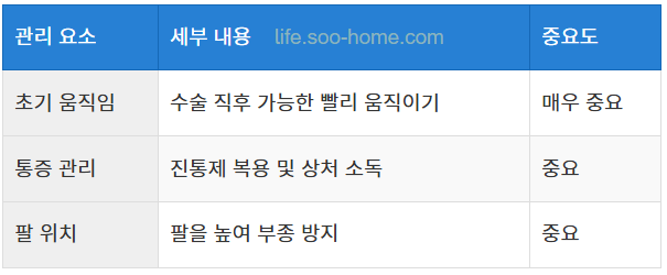 수술 직후 관리