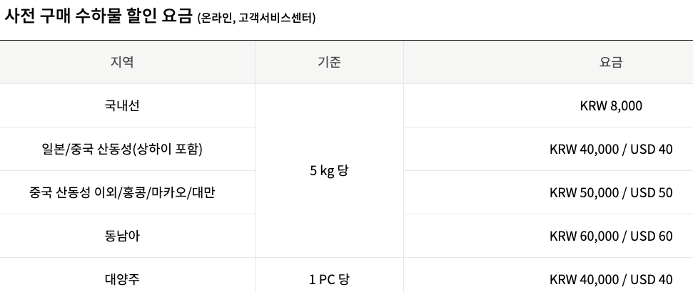 진에어-추가-위탁-수하물