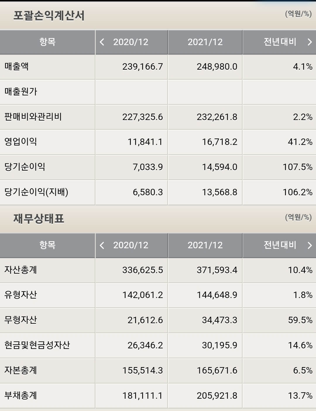 KT 재무제표