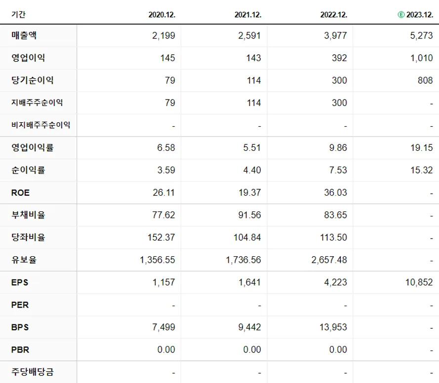 에이피알 재무제표