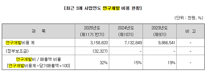 두산로보틱스-투자