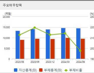 GS글로벌 주가 상승 재무지표