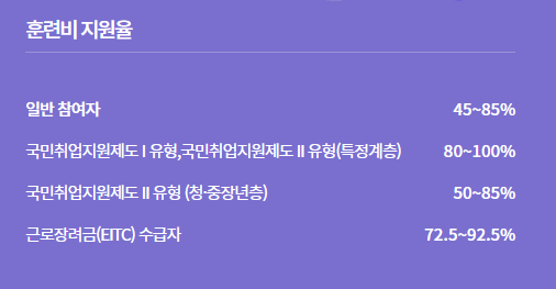 국민내일배움카드 사용처, 인터넷강의, 자비부담