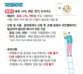 국민행복카드