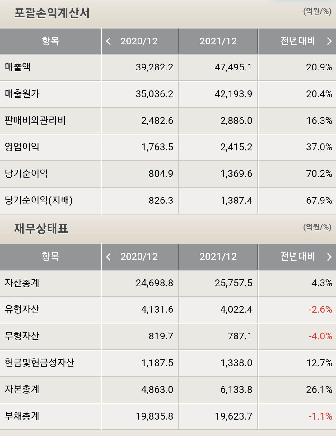 코오롱글로벌 재무제표