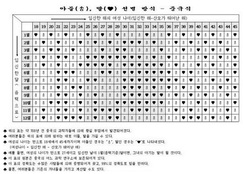 중국황실달력