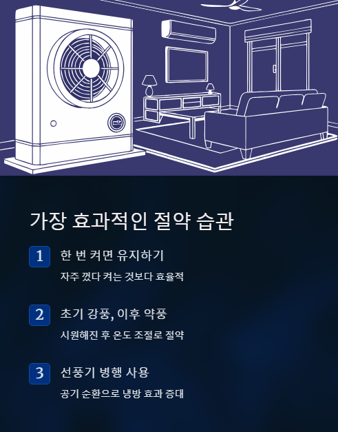 가장 효과적인 절약 습관