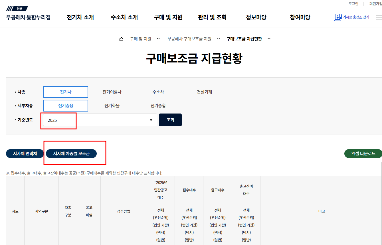 전기차 보조금 2025