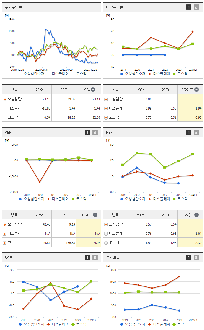 오성첨단소재_섹터분석