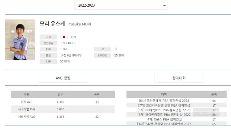 모리 유스케 나이 프로필 (프로당구 22-23시즌)