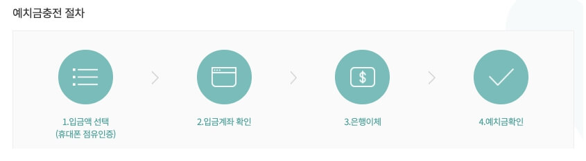 연금복권 온라인 구매