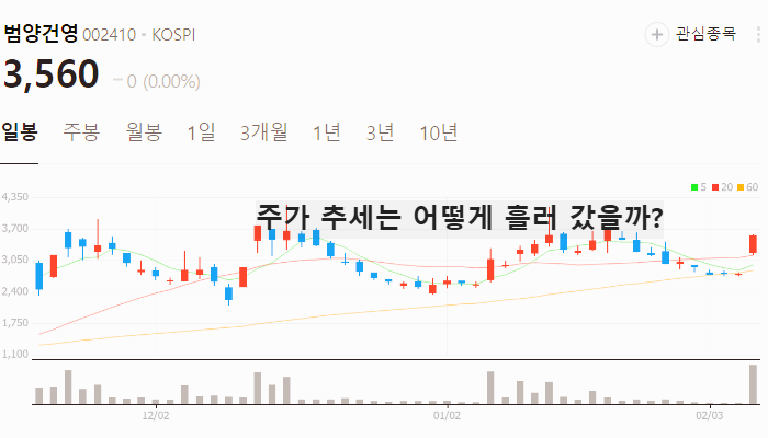 우크라이나 재건 관련주 대장주 재건주 TOP7
