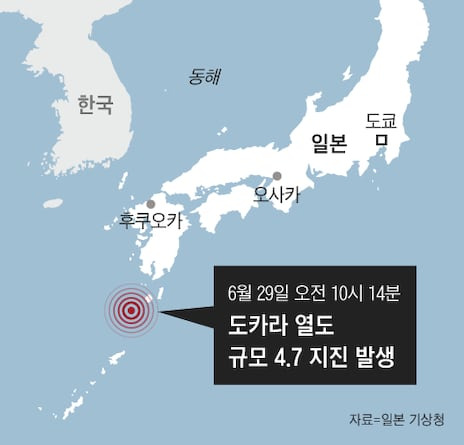 도카라열도 지진