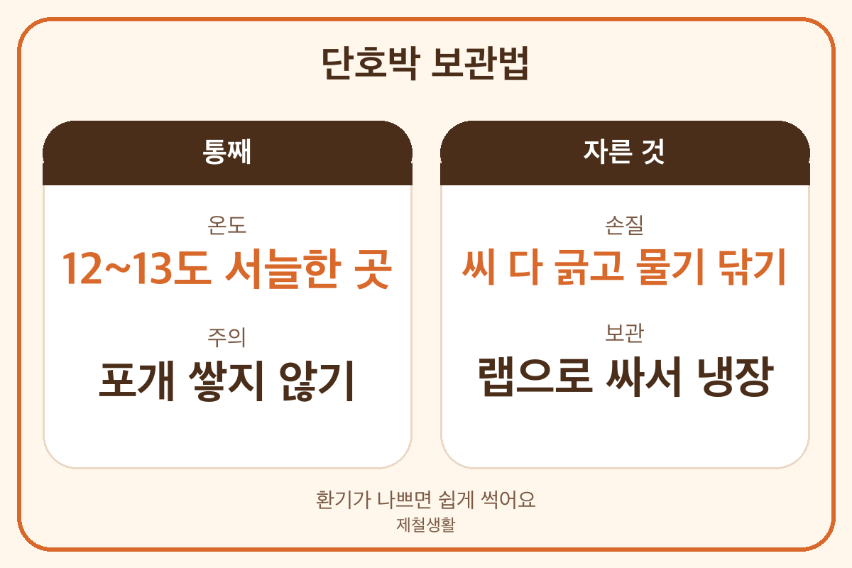단호박 보관방법 통째 12~13도 자른 단호박 랩 싸서 냉장