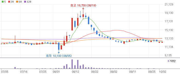 비만치료제 관련주