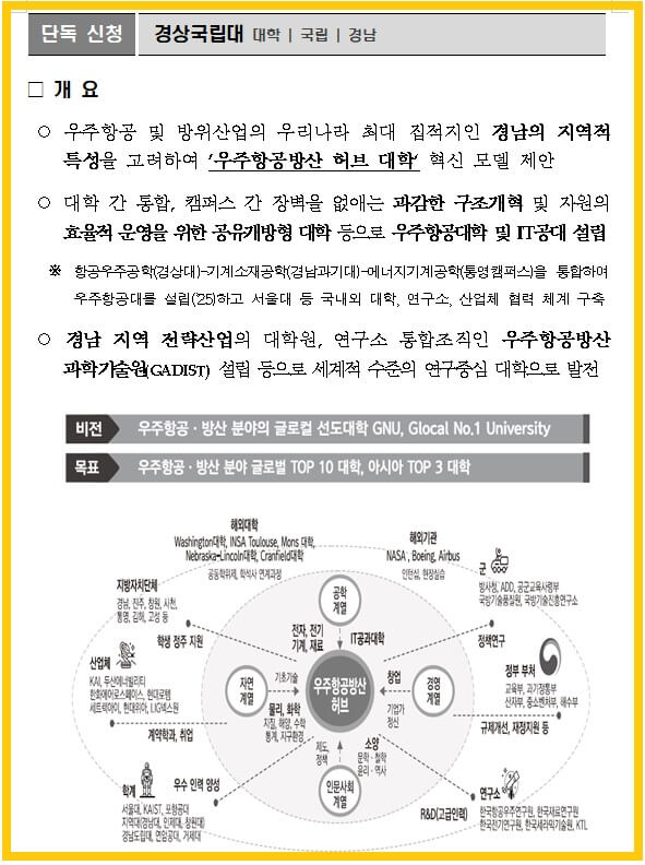글로컬대학-사업추진-예비지정-경상국립대
